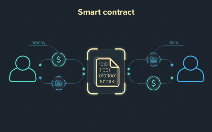 Smart contracts