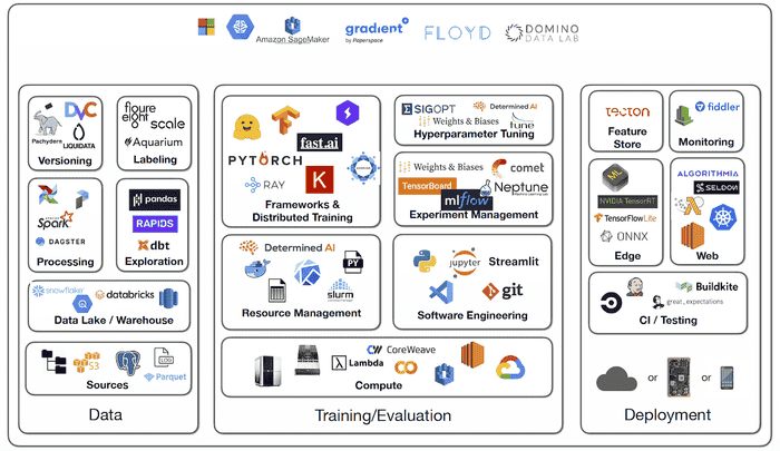 keys to productive AI